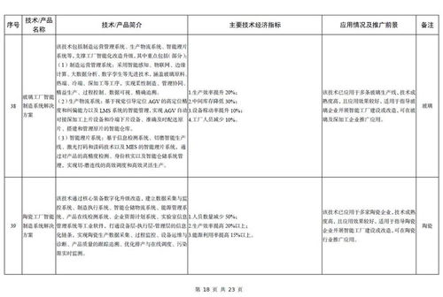 《2023年版建材工業(yè)鼓勵推廣應(yīng)用的技術(shù)和產(chǎn)品目錄》解讀 引領(lǐng)行業(yè)綠色化、智能化升級