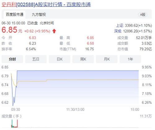 跨界鋰電新星 技術推廣如何助力上市公司直接漲停封板？